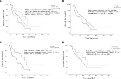 Prognostic efficacy and prognostic factors of TACE plus TKI with ICIs for the treatment of unresectable hepatocellular carcinoma: A retrospective study